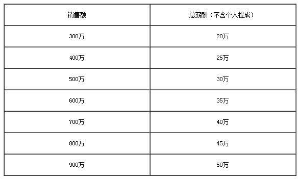 QQ截图20140920155432