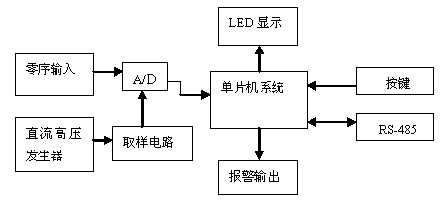 图1